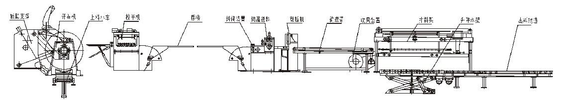 Uncoiler,leveler,cut-to length, stacker production line